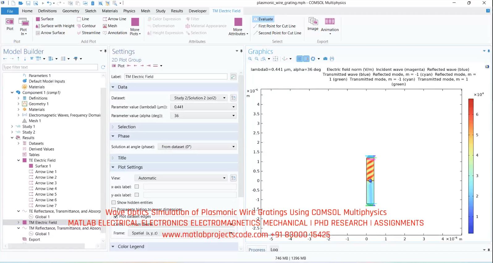 Wave Optics Simulation of Plasmonic Wire Gratings Using COMSOL Multiphysics
